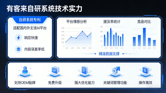 平邑星际AI-GEO对比同行有什么优势？正规AI优化服务商差异化对比